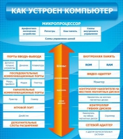 Стенд "Как устроен компьютер" - «globural.ru» - Оренбург