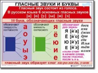 Русский язык. 1 класс. Комплект таблиц по русскому языку для начальной школы. Учебно-наглядные пособия - «globural.ru» - Оренбург