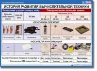 Основы информатики. Комплект таблиц по информатике для начальных классов, Учебно наглядные пособия. - «globural.ru» - Оренбург