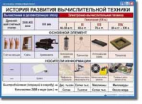 Основы Информатики. Комплект таблиц. - «globural.ru» - Оренбург