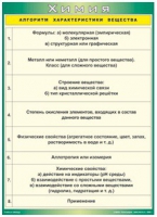 Таблица Алгоритм характеристики вещества 1000*1400 винил - «globural.ru» - Оренбург