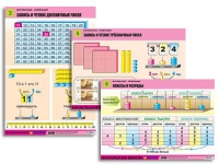 Комплект таблиц для начальной школы "Математика. Нумерация" - «globural.ru» - Оренбург