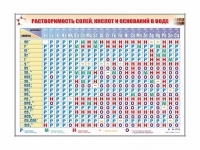 Электронно-справочный стенд "Растворимость кислот, оснований и солей в воде" адаптивный, с сенсорным пультом управления и планшетом со шрифтом Брайля (химия) - «globural.ru» - Оренбург