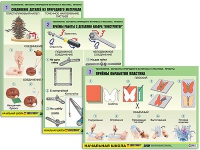 Комплект таблиц для  начальной школы "Технология. Обработка природного материала и пластика" - «globural.ru» - Оренбург