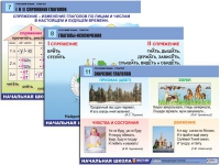 Комплект таблиц для начальной школы "Русский язык. Глагол" - «globural.ru» - Оренбург