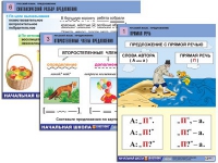Комплект таблиц для начальной школы "Русский язык. Предложение" - «globural.ru» - Оренбург