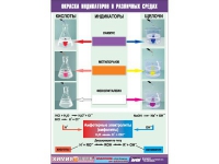 Таблица демонстрационная "Окраска индикаторов в различных средах" (винил 100х140) - «globural.ru» - Оренбург