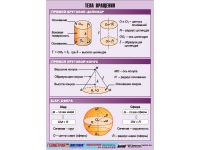 Таблица демонстрационная "Тела вращения" (винил 100х140) - «globural.ru» - Оренбург
