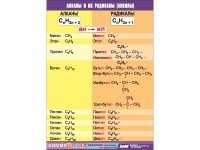 Таблица демонстрационная "Алканы и алкилы" (винил 100х140) - «globural.ru» - Оренбург