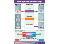 Таблица демонстрационная "Окраска индикаторов в различных средах" (винил 70x100) - «globural.ru» - Оренбург