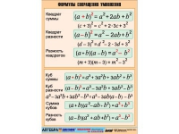 Таблица демонстрационная "Формулы сокращения умножения" (винил 100х140) - «globural.ru» - Оренбург