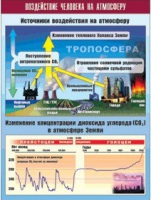 Таблица демонстрационная "Воздействие человека на атмосферу" (винил 100x140) - «globural.ru» - Оренбург