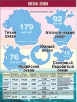 Таблица демонстрационная "Океаны Земли" (винил 100x140) - «globural.ru» - Оренбург