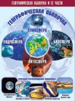 Таблица демонстрационная "Географическая оболочка и ее части" (винил 100x140) - «globural.ru» - Оренбург