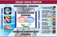 Таблица демонстрационная "Глобальные проблемы человечества" (винил 100x140) - «globural.ru» - Оренбург