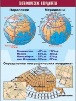 Таблица демонстрационная "Географические координаты" (винил 100x140) - «globural.ru» - Оренбург