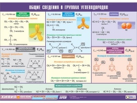 Таблица демонстрационная "Общие сведения о группах углеводородов" (винил 100х140) - «globural.ru» - Оренбург