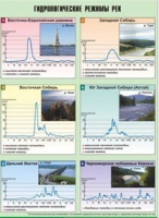 Таблица демонстрационная "Гидрологические режимы рек" (винил 100х140) - «globural.ru» - Оренбург