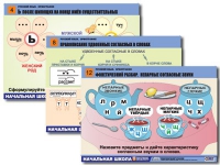 Комплект таблиц для начальной школы "Русский язык. Орфография" - «globural.ru» - Оренбург