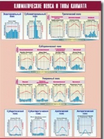 Таблица демонстрационная "Климатические пояса и типы климата" (винил 100х140) - «globural.ru» - Оренбург