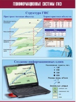 Таблица демонстрационная "Геоинформационные системы (ГИС)" (винил 100х140) - «globural.ru» - Оренбург