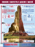 Таблица демонстрационная "Изменение температуры и давления с высотой" (винил 100х140) - «globural.ru» - Оренбург