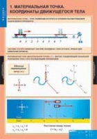 Физика. 9 класс (комплект таблиц) - «globural.ru» - Оренбург