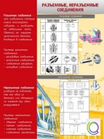 Стенд "Разъемные, неразъемные соединения" - «globural.ru» - Оренбург