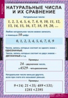 Математика 5 класс (комплект таблиц) - «globural.ru» - Оренбург