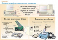 Плакаты и таблицы по информатике - «globural.ru» - Оренбург