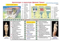 Плакаты и таблицы по мировой художественной культуре - «globural.ru» - Оренбург