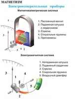 Плакаты и таблицы по физике - «globural.ru» - Оренбург