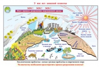 Плакаты и таблицы по природоведению, 2–3 классы - «globural.ru» - Оренбург