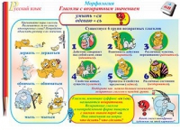 Плакаты и таблицы по русскому языку, 1–4 классы  - «globural.ru» - Оренбург