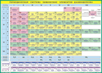 Таблица Периодическая система Д.И.Менделеева (доработанная и расширенная) 1000*1400 винил - «globural.ru» - Оренбург