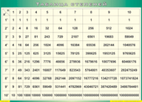 Таблица Таблица степеней 1000*1400 винил - «globural.ru» - Оренбург