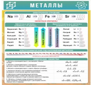 Стенд "Металлы" - «globural.ru» - Оренбург