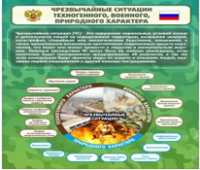 Стенд "Чрезвычайные ситуации техногенного, военного, природного характера" (вариант 2) - «globural.ru» - Оренбург