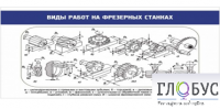 Стенд "Виды работ на фрезерных станках" - «globural.ru» - Оренбург