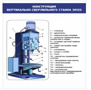 Стенд "Конструкция вертикально-сверлильного станка" - «globural.ru» - Оренбург