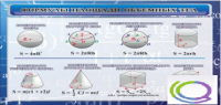 Стенд "Формулы площади объемных тел" - «globural.ru» - Оренбург