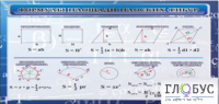 Стенд "Формулы площади плоских фигур" - «globural.ru» - Оренбург