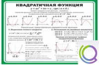 Стенд "Квадратичная функция" - «globural.ru» - Оренбург