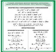Стенд "Формулы сокращенного умножения" (вариант 1) - «globural.ru» - Оренбург
