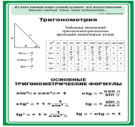 Стенд "Тригонометрия" (вариант 2) - «globural.ru» - Оренбург