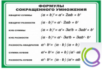 Стенд "Формулы сокращенного умножения" (вариант 2) - «globural.ru» - Оренбург