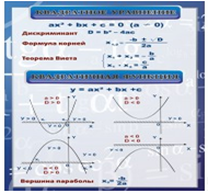 Стенд «Квадратное уравнение» (вариант 2) - «globural.ru» - Оренбург