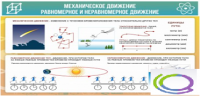 Стенд "Механическое движение" - «globural.ru» - Оренбург