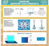 Стенд "Давление газа и жидкости" - «globural.ru» - Оренбург