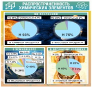 Стенд "Распространенность химических элементов" - «globural.ru» - Оренбург